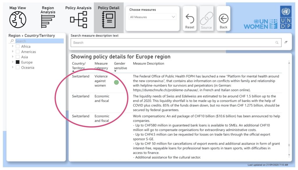 COVID-19 Global Gender Response Tracker – Faftplus